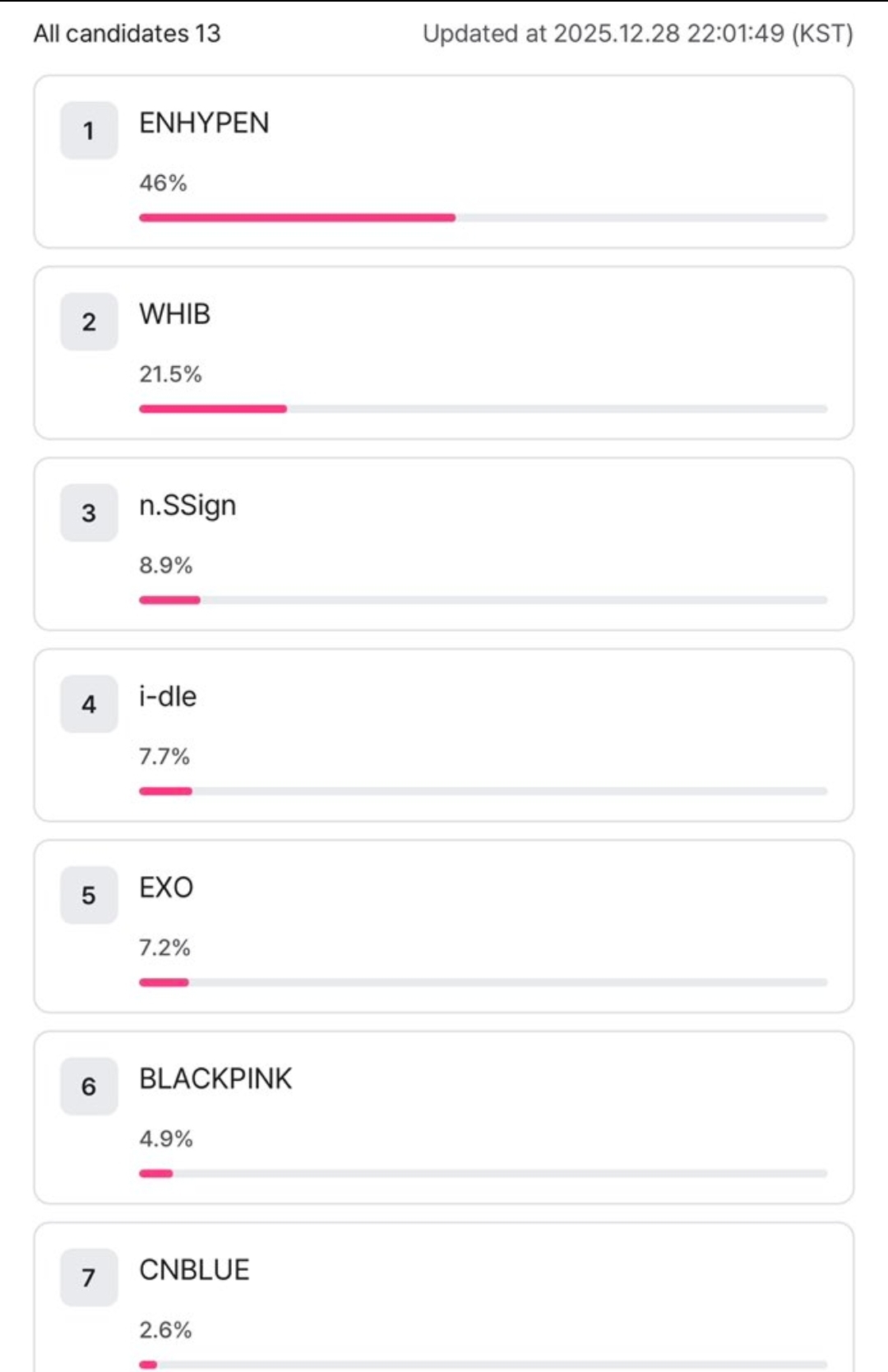 [잡담] 블핑 1월 컴백은 맞나보네 엠넷에 투표 열림 | 인스티즈