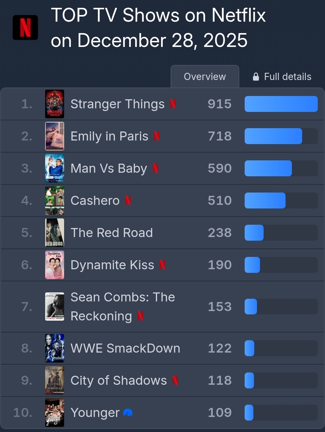 [잡담] 캐셔로 2일차 패트롤 510 | 인스티즈