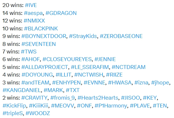 [정보/소식] 2025년 한국 음악 방송(더 쇼, 쇼챔피언, 엠카운트다운, 뮤직뱅크, 쇼 음악중심, 인기가요)에서 가장 많은 상을 받은 아티스트 | 인스티즈