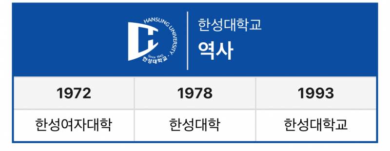 [잡담] 헐 한성대가 원래 여대였어? | 인스티즈