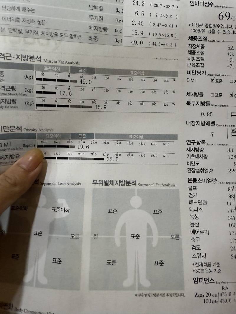 [잡담] 제 인바디 어때유? | 인스티즈