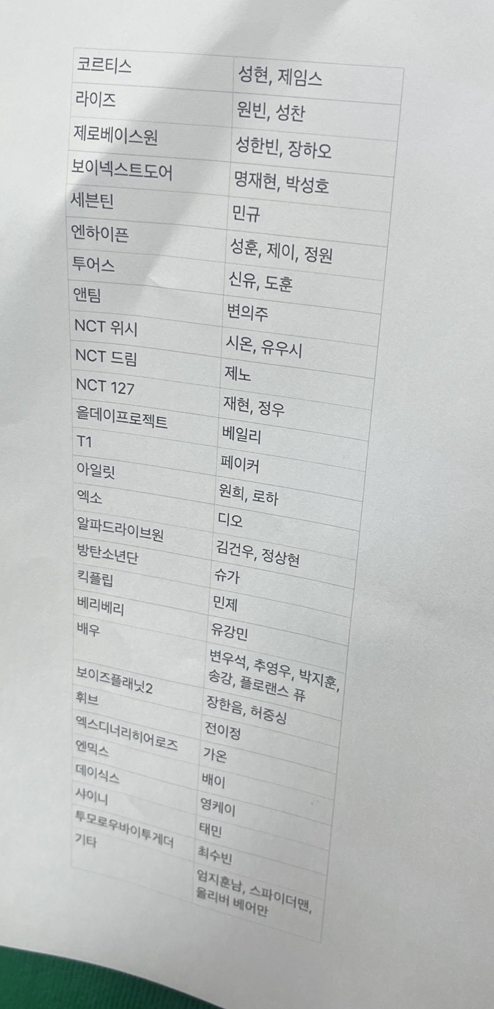 [잡담] 오 여고 축제 명단에 내돌 2세대인데도 있어ㅜㅠ | 인스티즈