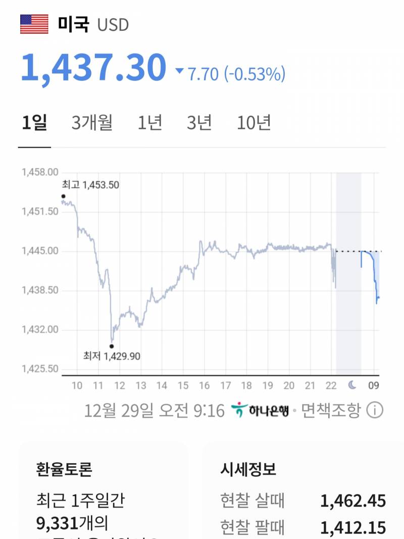 [잡담] 달러 사야하니 | 인스티즈