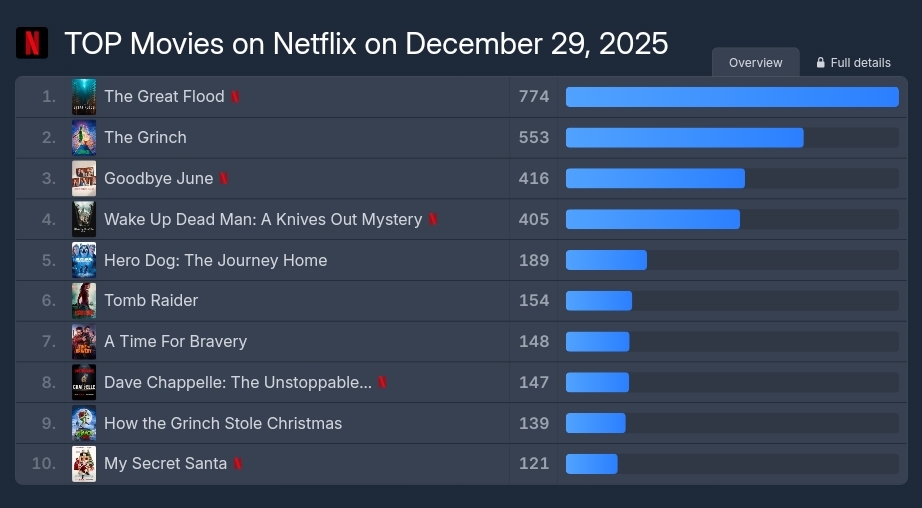 [정보/소식] 대홍수 10일차 패트롤 | 인스티즈