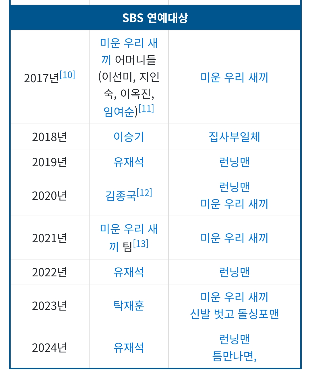 [잡담] 런닝맨 왜 유재석만 상주지 | 인스티즈