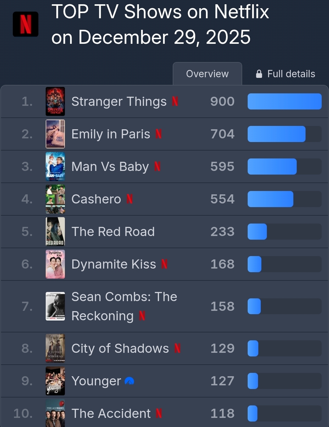 [잡담] 캐셔로 패트롤 선방중인데 시기가 진짜 아쉽긴 하다 ㅋㅋ | 인스티즈