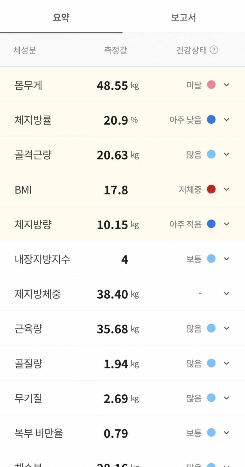 [잡담] 인바디 쟀는데 이거 정확한거 맞아??? | 인스티즈