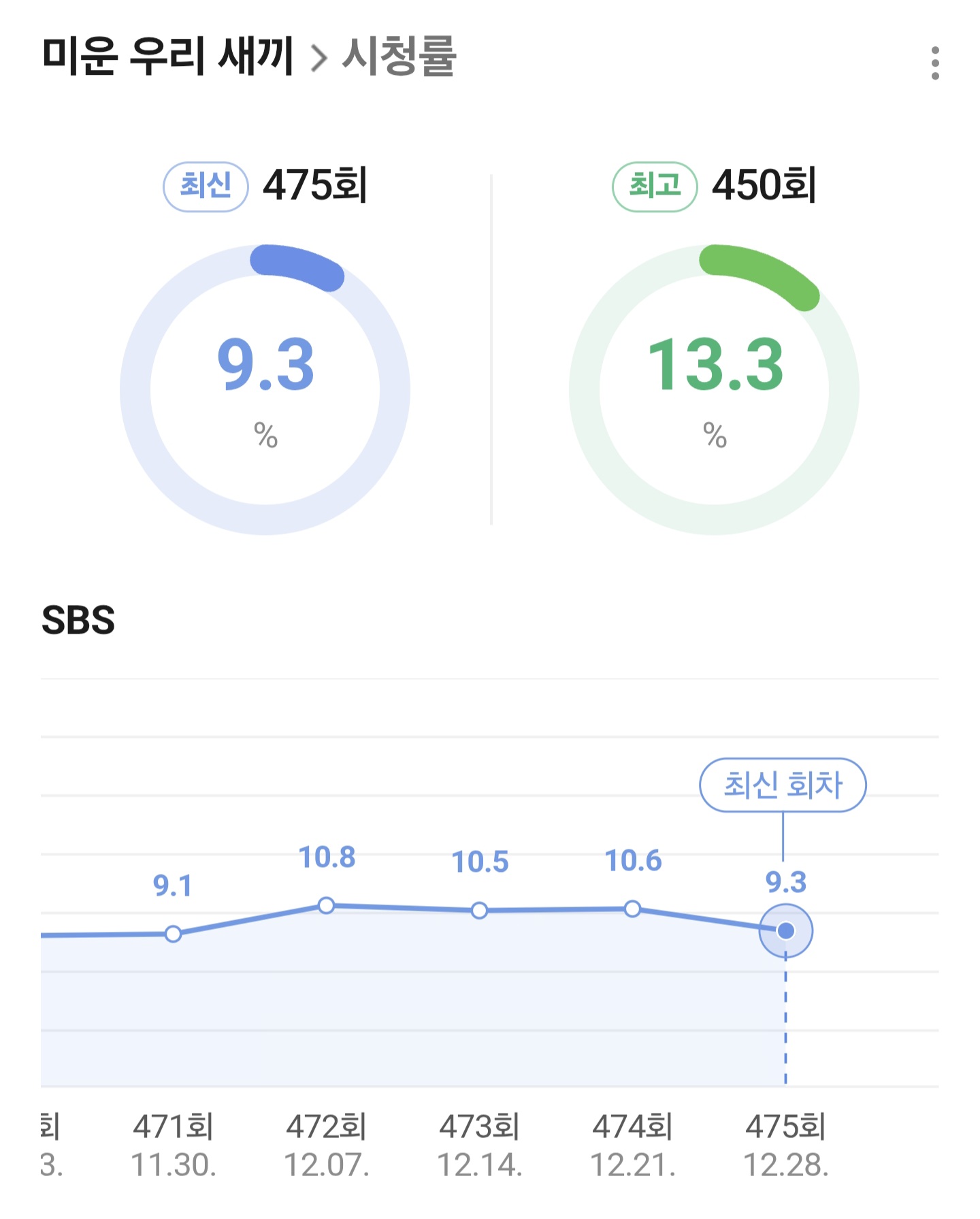 [정보/소식] 내년 방영 10주년을 맞이하는 여전한 파급력의 국민예능 | 인스티즈