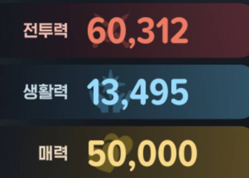 [잡담] 전투력 6만 달성!!! | 인스티즈