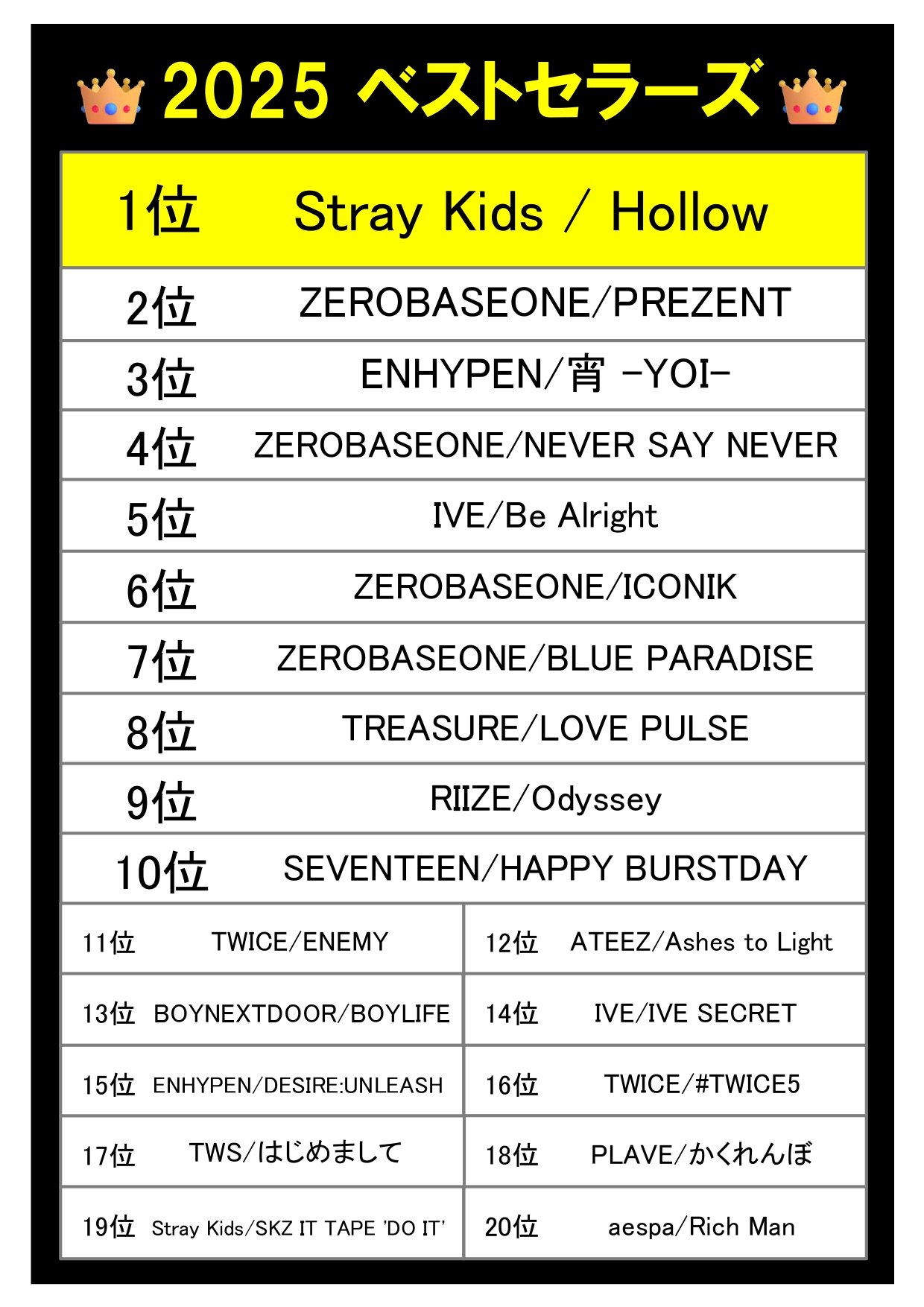 [정보/소식] 2025 일본 타워레코드 KPOP 음반판매 순위 | 인스티즈