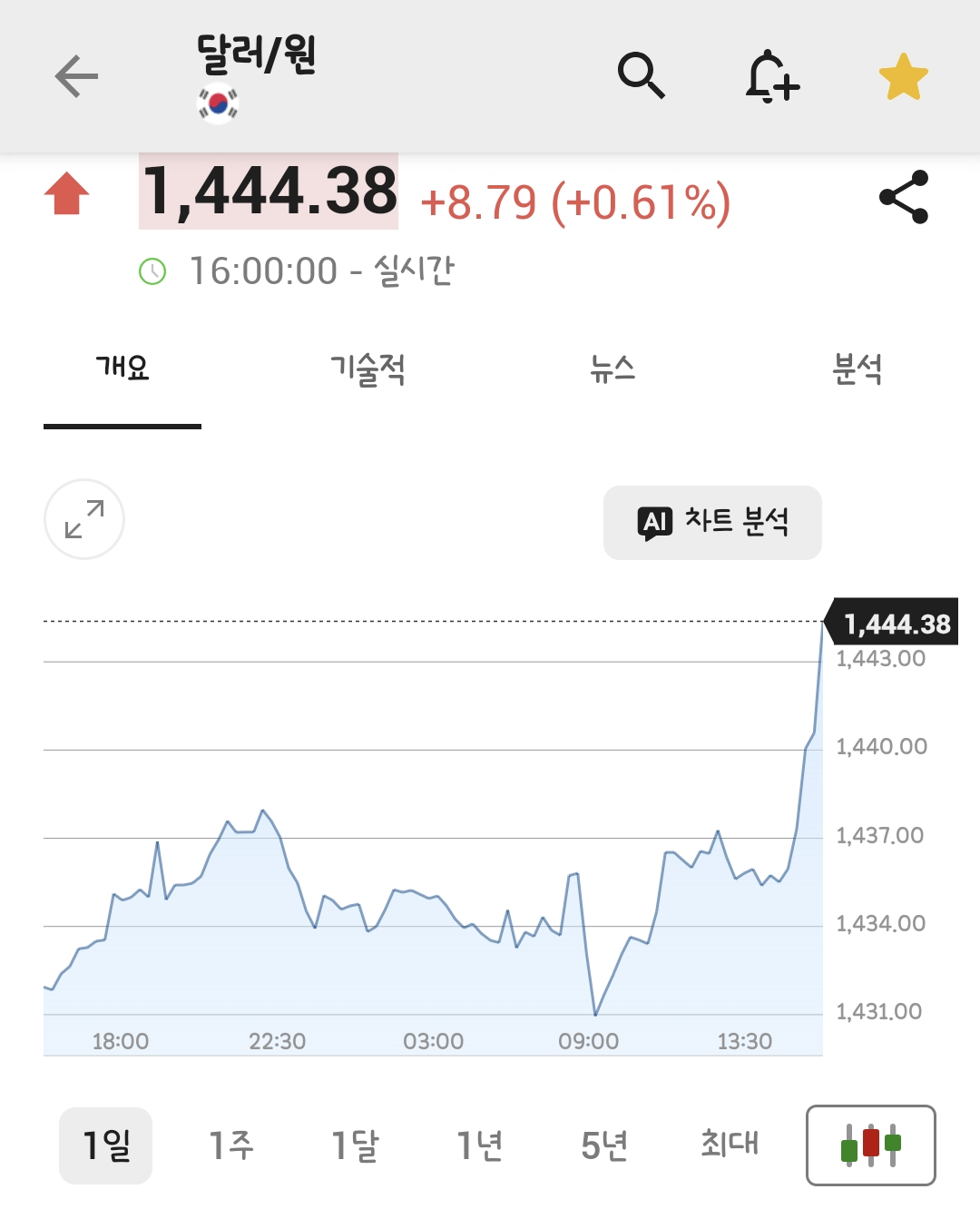 [잡담] 환율 또오옥싸아앙 | 인스티즈