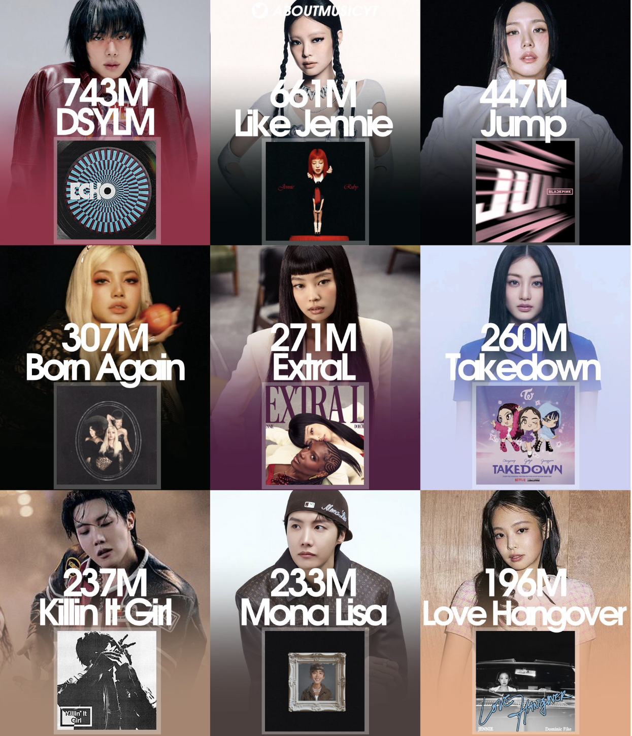 [정보/소식] 2025년 스포티파이에서 가장 많이 스밍된 케이팝노래 (25년 발매곡) | 인스티즈