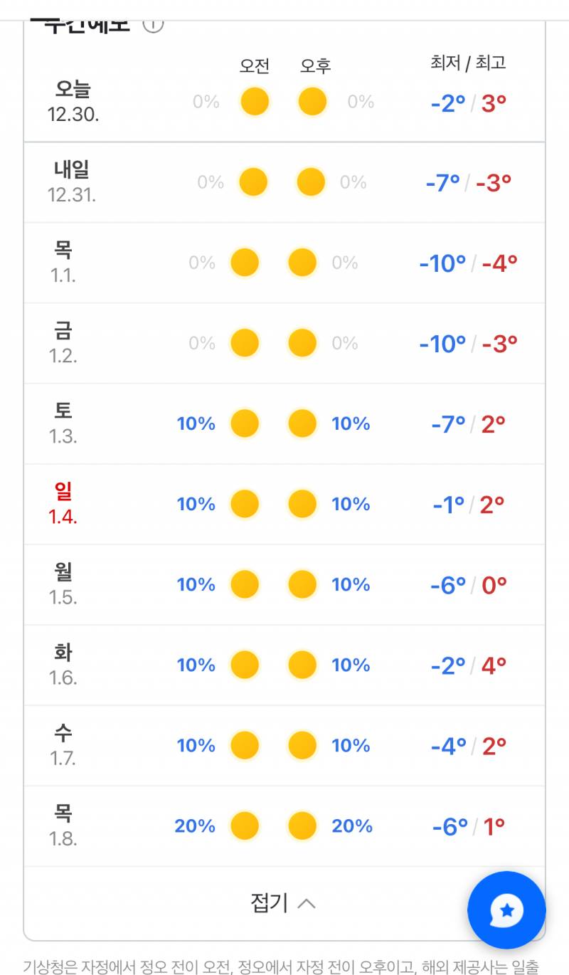 [잡담] 뭐지 날씨 오류인가 | 인스티즈