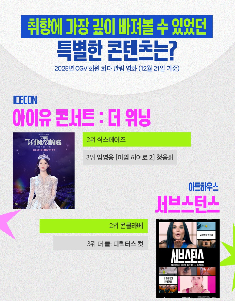 [잡담] CGV 2025 연말결산 데이터! | 인스티즈