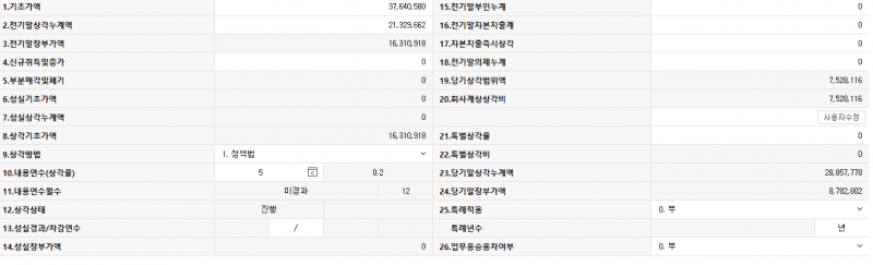 [잡담] 차량 판매가액 좀 봐주라ㅠㅠ | 인스티즈