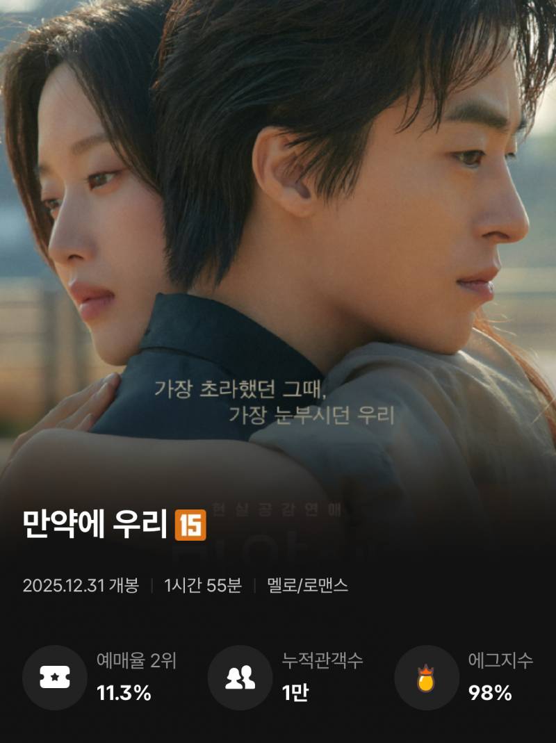 <만약에 우리> 개봉 첫날 CGV 에그지수.jpg | 인스티즈