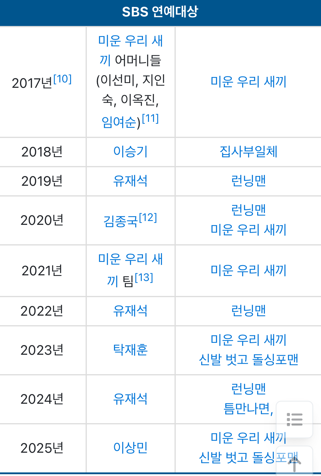 [잡담] 개인적으로 스브스 역대 대상 다시 정해봤는데 | 인스티즈