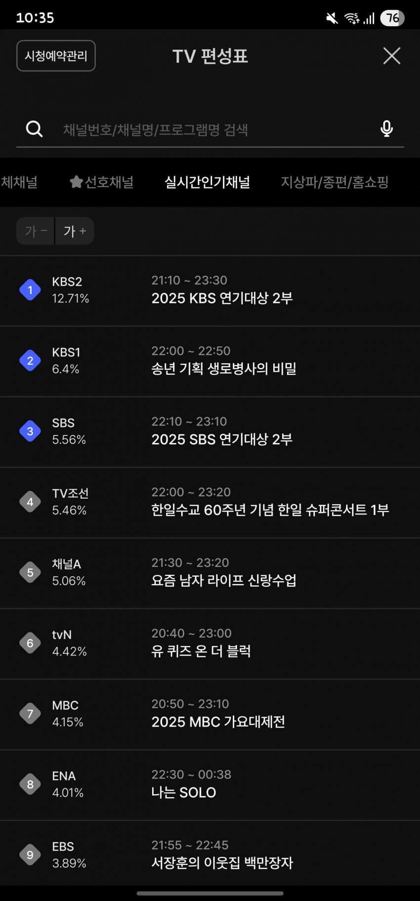 [잡담] KBS 연기대상 시청률 대박남 | 인스티즈