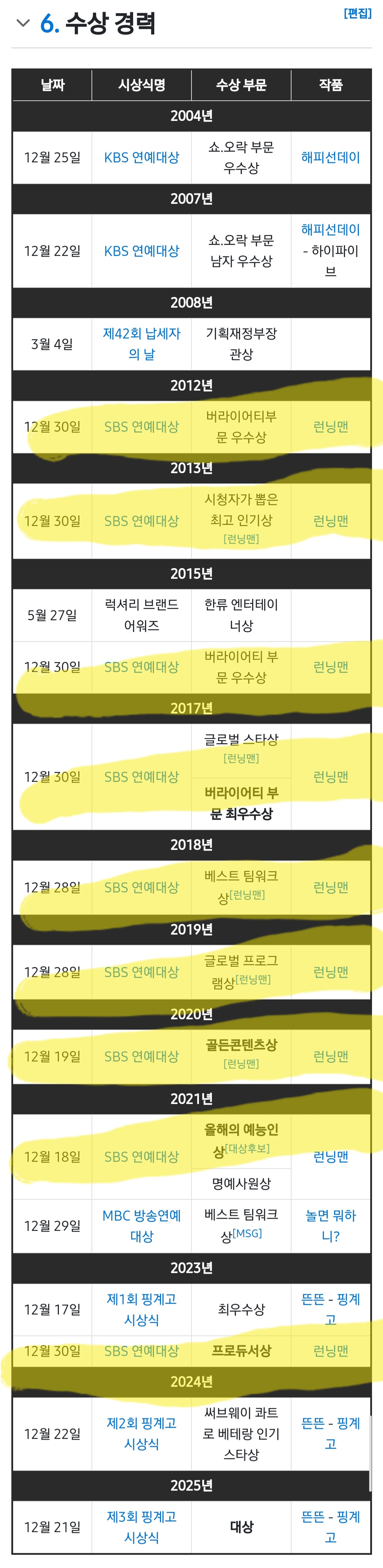 [정리글] 습스에서 지석진이 받은 개인상& 서장훈이 받은 개인상 | 인스티즈