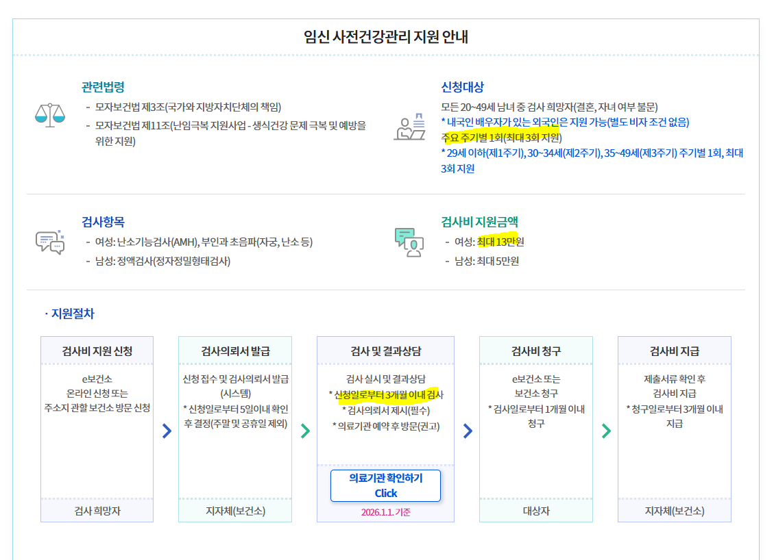 [잡담] 정부에서 하는 임신 사전건강관리 지원 | 인스티즈