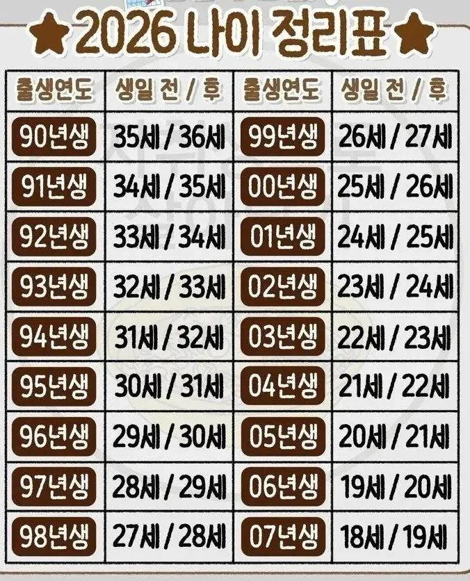 [정보/소식] 2026년 나이 정리표 | 인스티즈