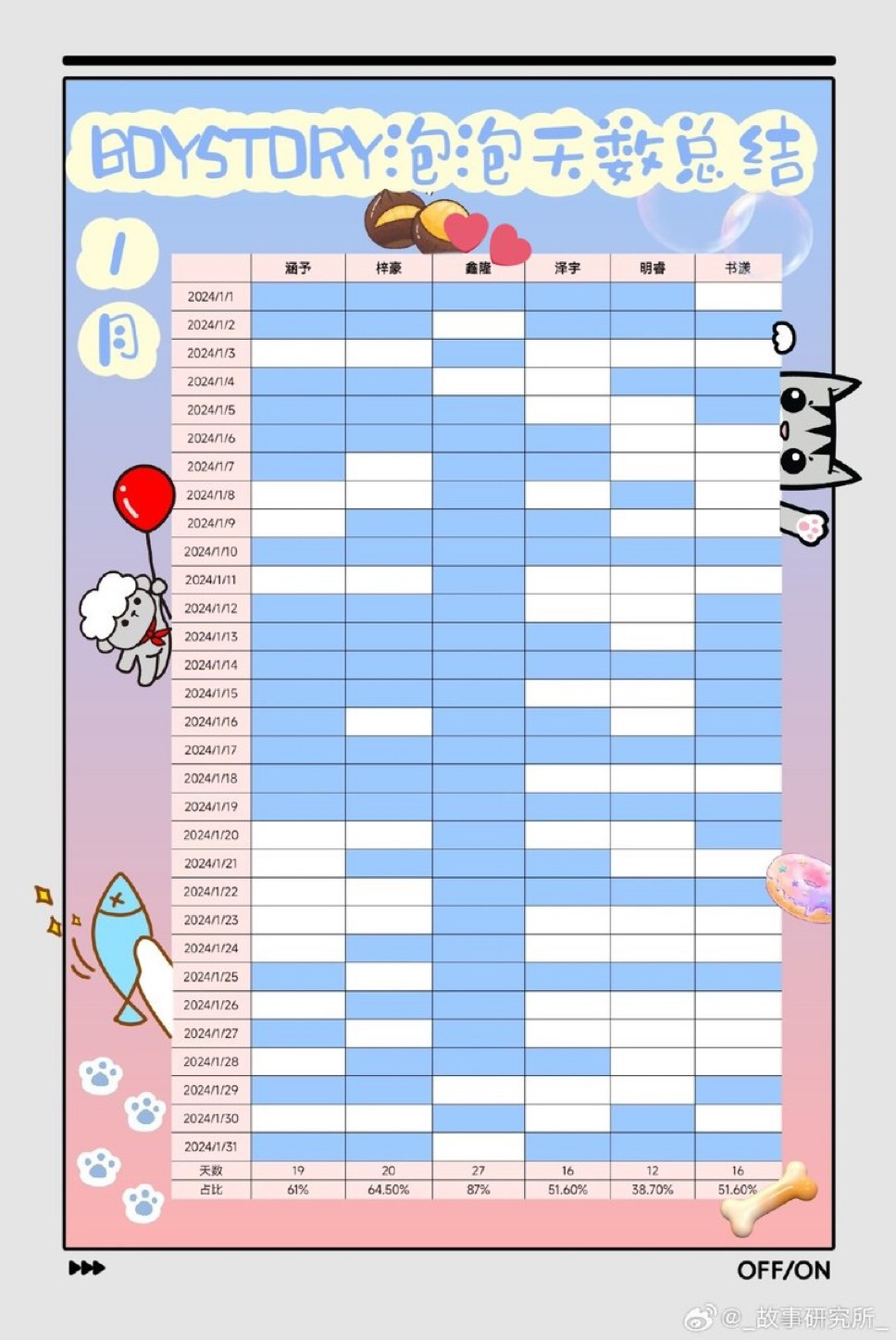 [잡담] 알디원 씬롱 보토리때는 버블 거의 맨날 왔다던데 | 인스티즈