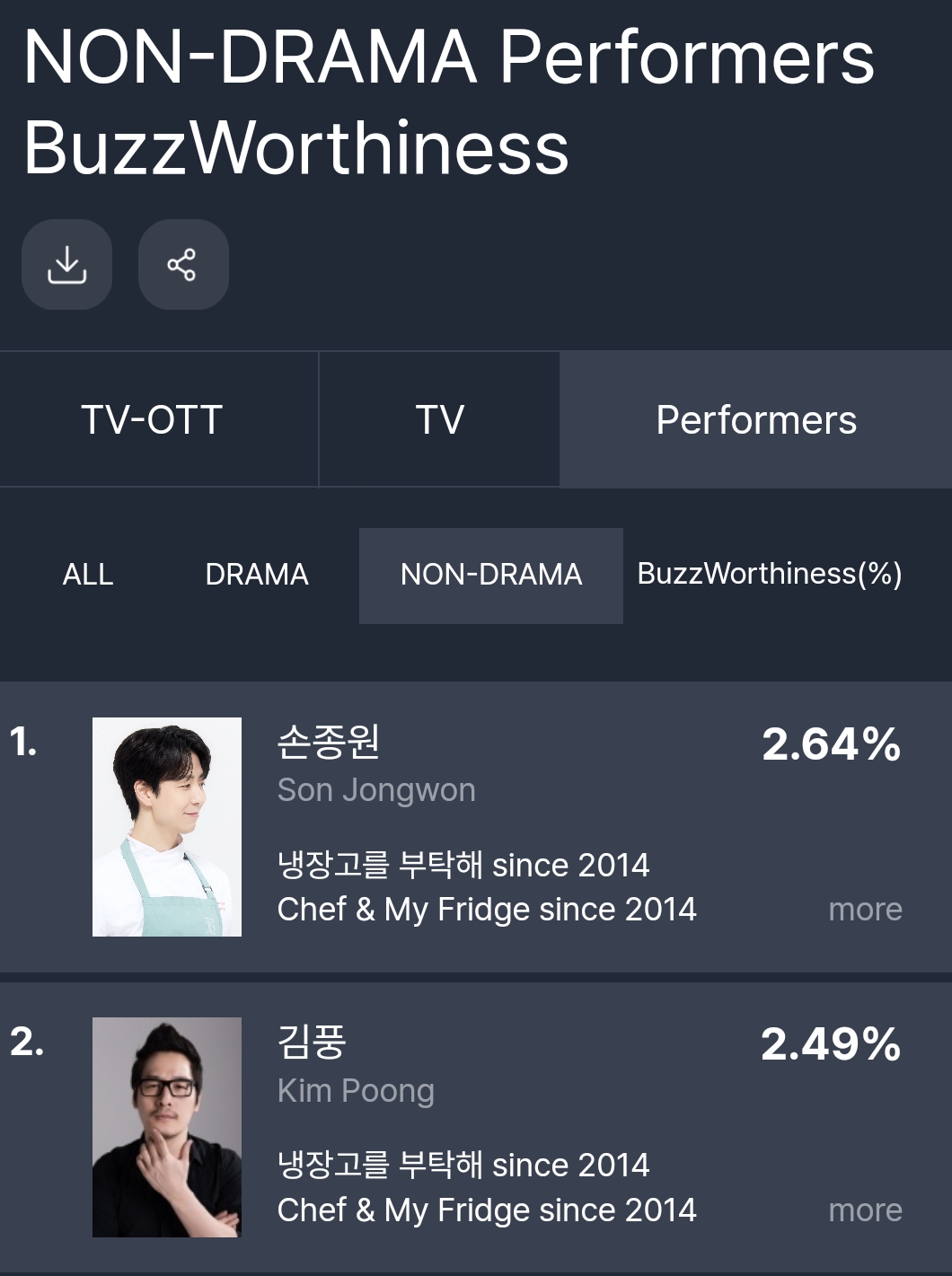 [잡담] 논드라마 화제성 | 인스티즈