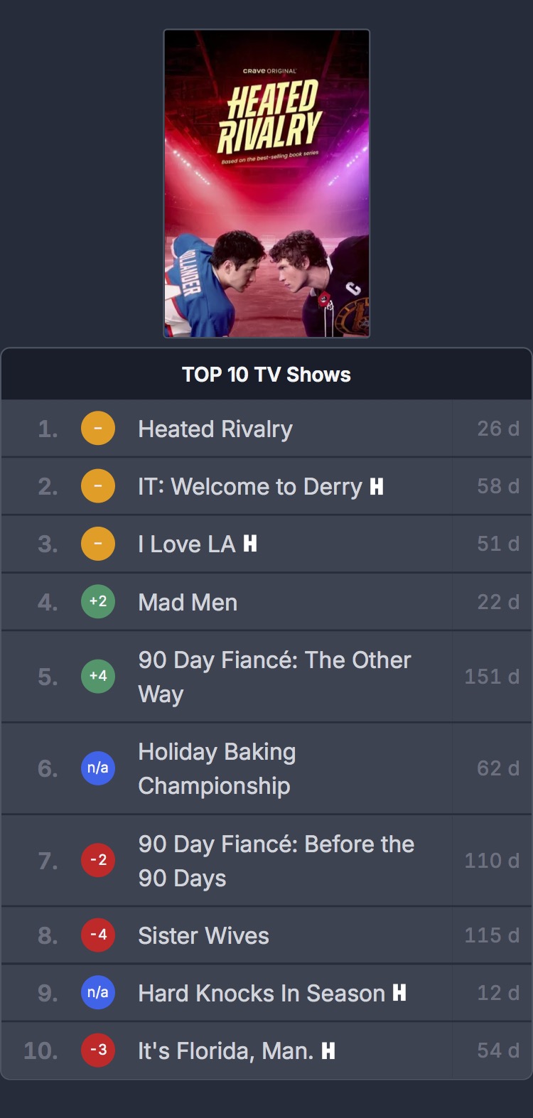 [정보/소식] 현재 전세계 난리난 퀴어(BL) 드라마.. (한국계 남주) | 인스티즈