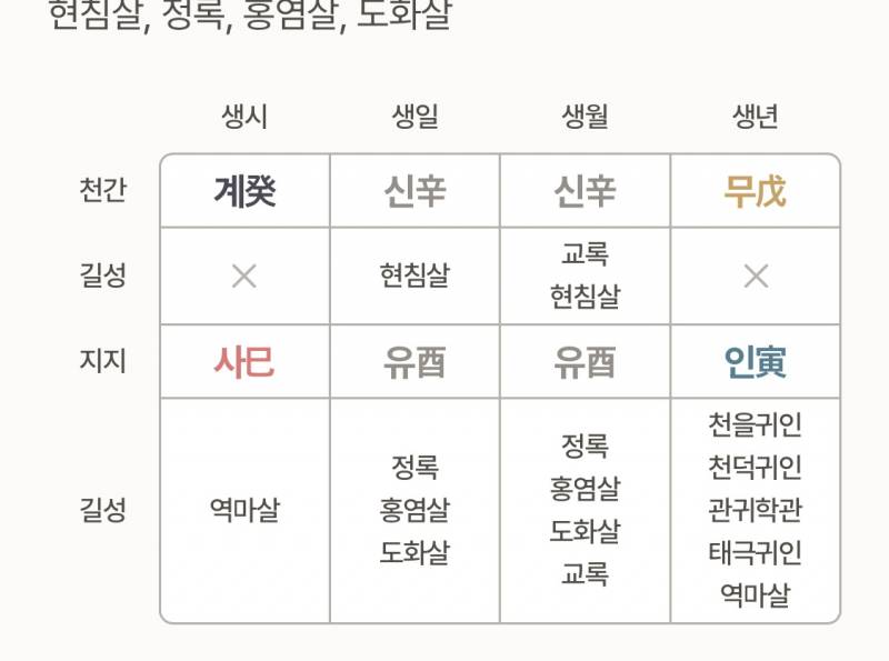 [잡담] 포스텔라로 걍 심심해서 만세력봤는데 | 인스티즈