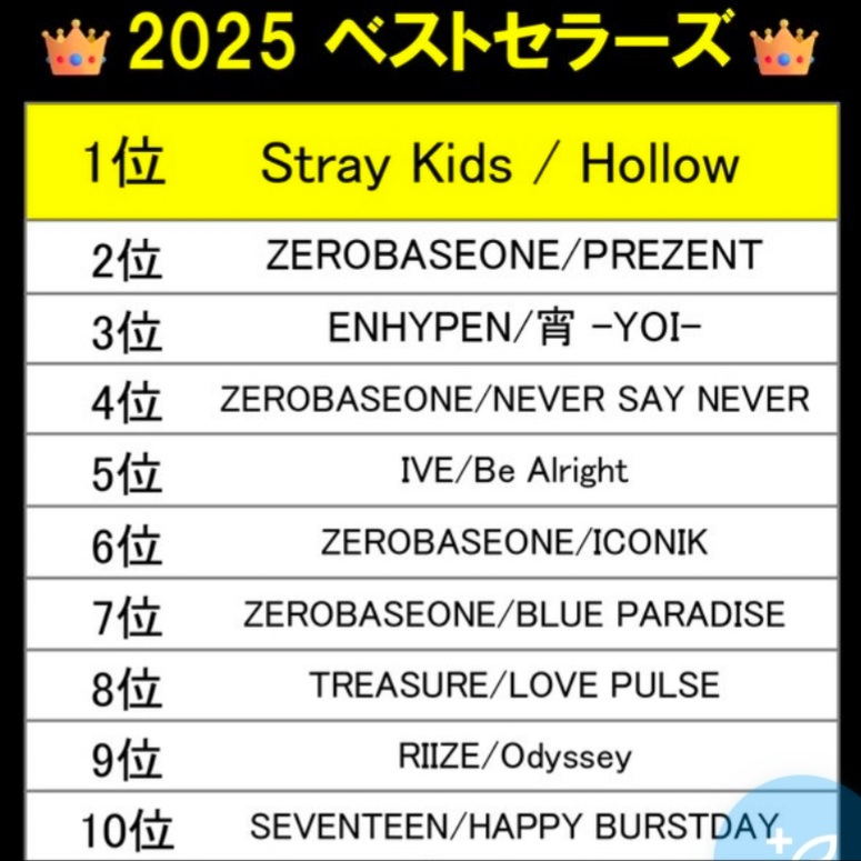[정보/소식] 일본 음판사 공식계정 오피셜 2025년 K-Pop 앨범 판매량 | 인스티즈