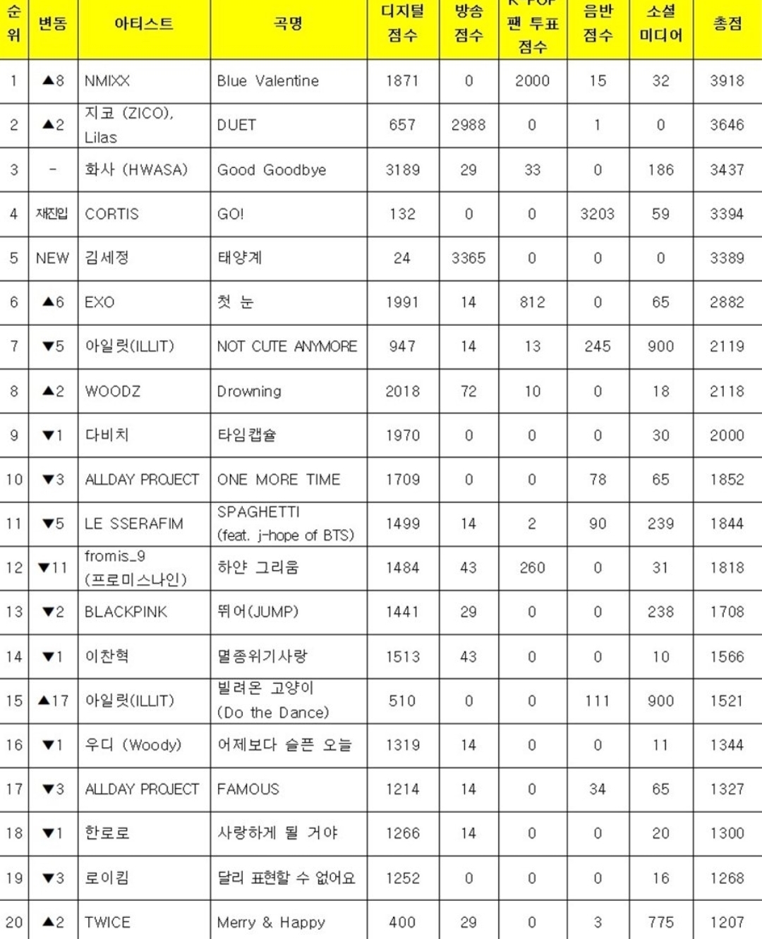 [정보/소식] 2026년 뮤직뱅크 새해 첫 1위 | 인스티즈