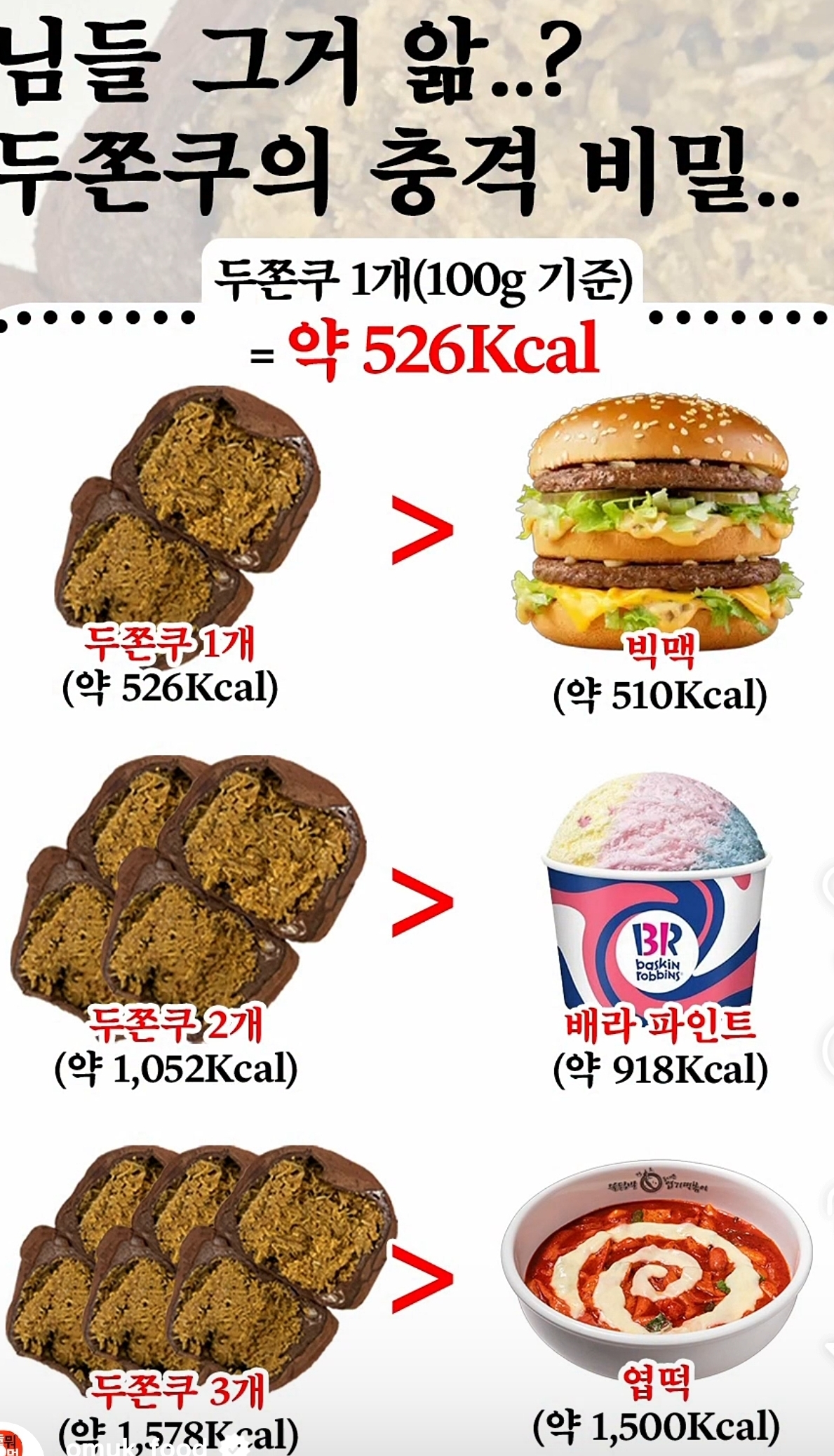 [잡담] 두쫀쿠의 실체..... | 인스티즈