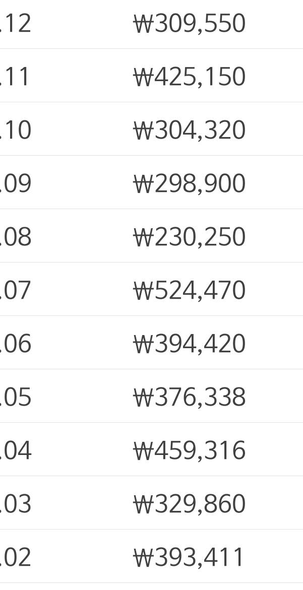 [잡담] 20대후반에 한달에 이정도쓰는거면 어떤편임? | 인스티즈