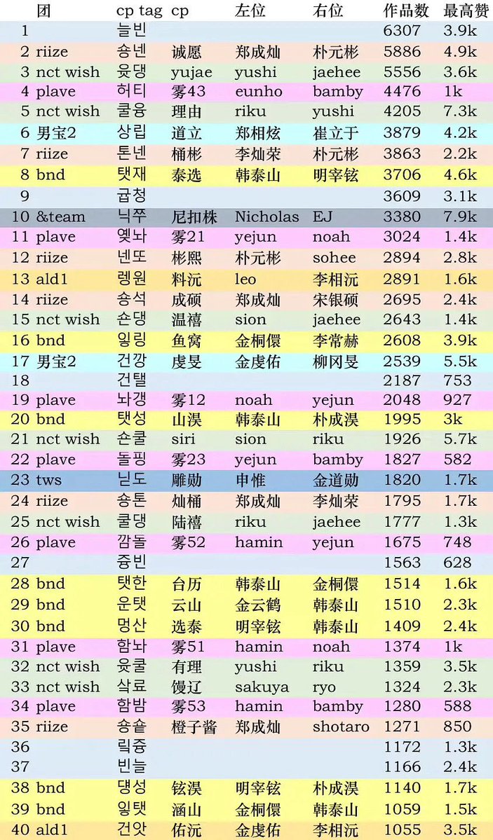 ㄱ [마플] 5세대 알페스 순위 | 인스티즈