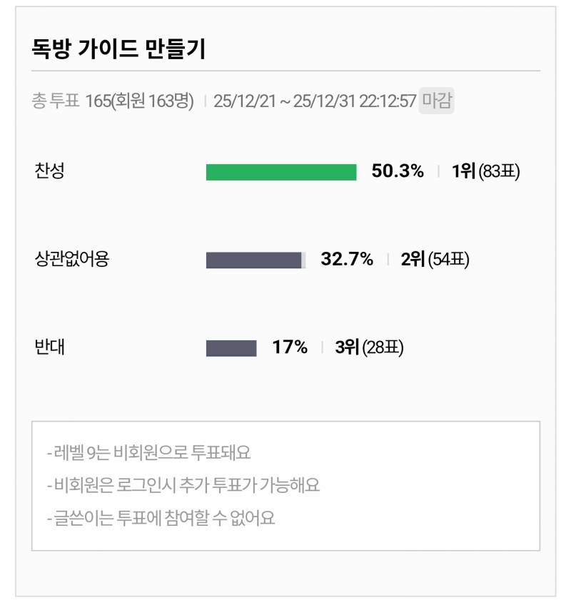 [잡담] 📢 독방 가이드 제작 찬반 투표 결과 및 안내 | 인스티즈