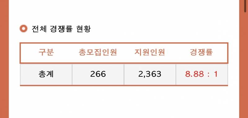 [잡담] 부산 경성대 동의대 정시 경쟁률 왜이래?? | 인스티즈