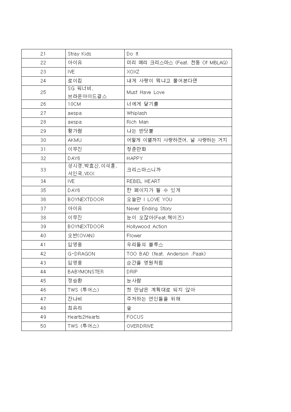 [정보/소식] 뮤직뱅크 1월 1주 1위 엔믹스 | 인스티즈