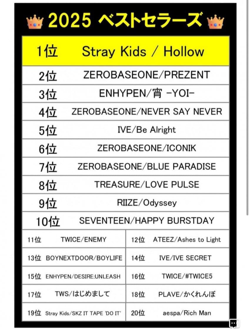 [잡담] 씨제이 입장에선 제베원 아까울만하다 | 인스티즈