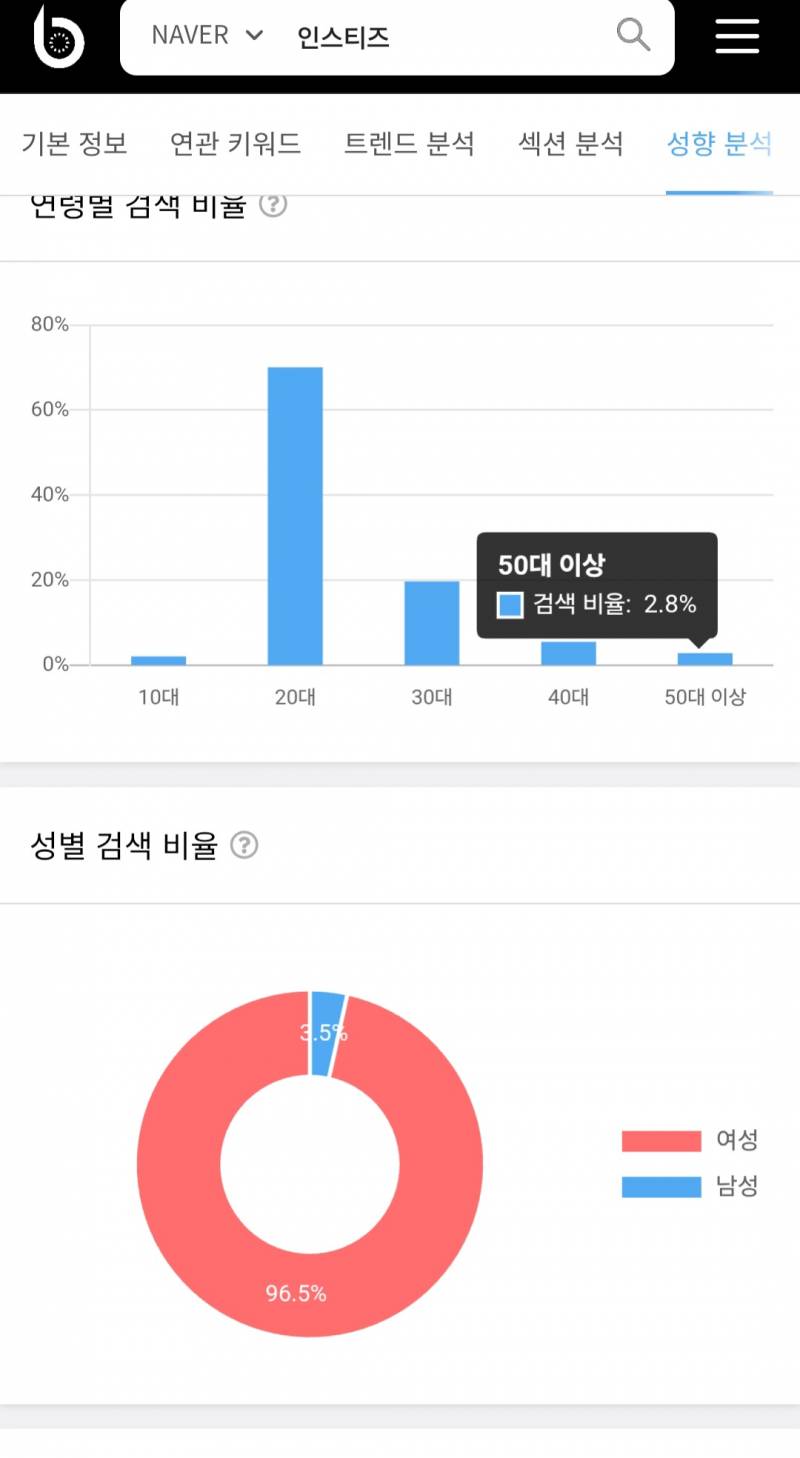 [잡담] 근데 여기에 남익이 ㄹㅇ 많이 보이네 | 인스티즈