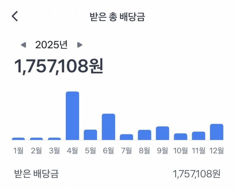 [잡담] 와 작년에 배당 175만원 받음 | 인스티즈