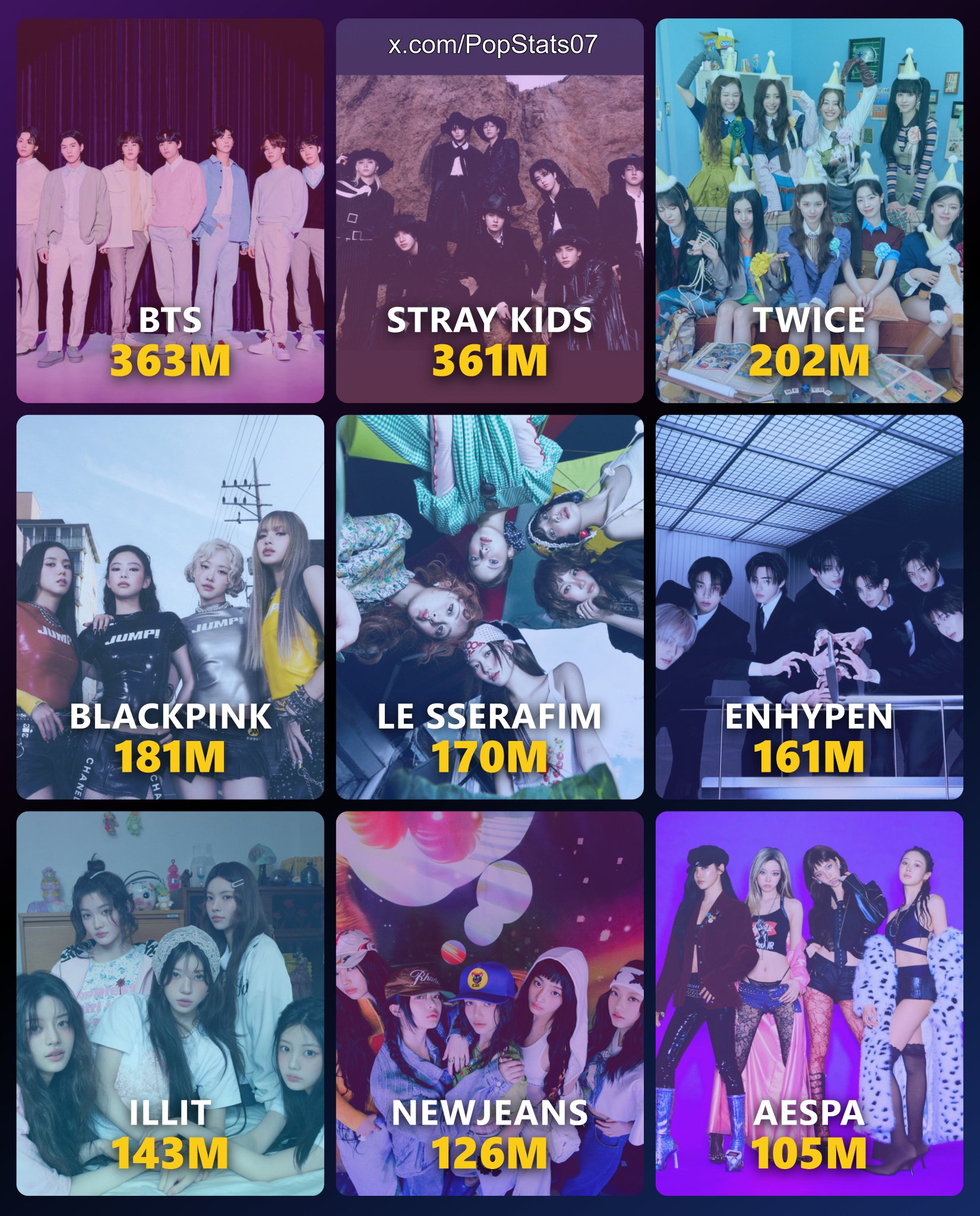 [정리글] 12월 케이팝그룹 스포티파이 스밍 순위 | 인스티즈