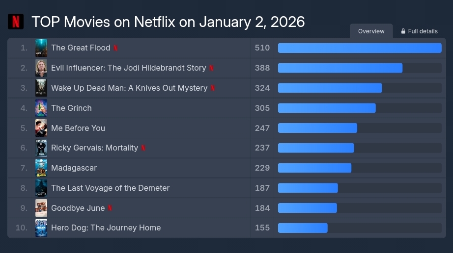 [정보/소식] 대홍수 패트롤 추이 | 인스티즈