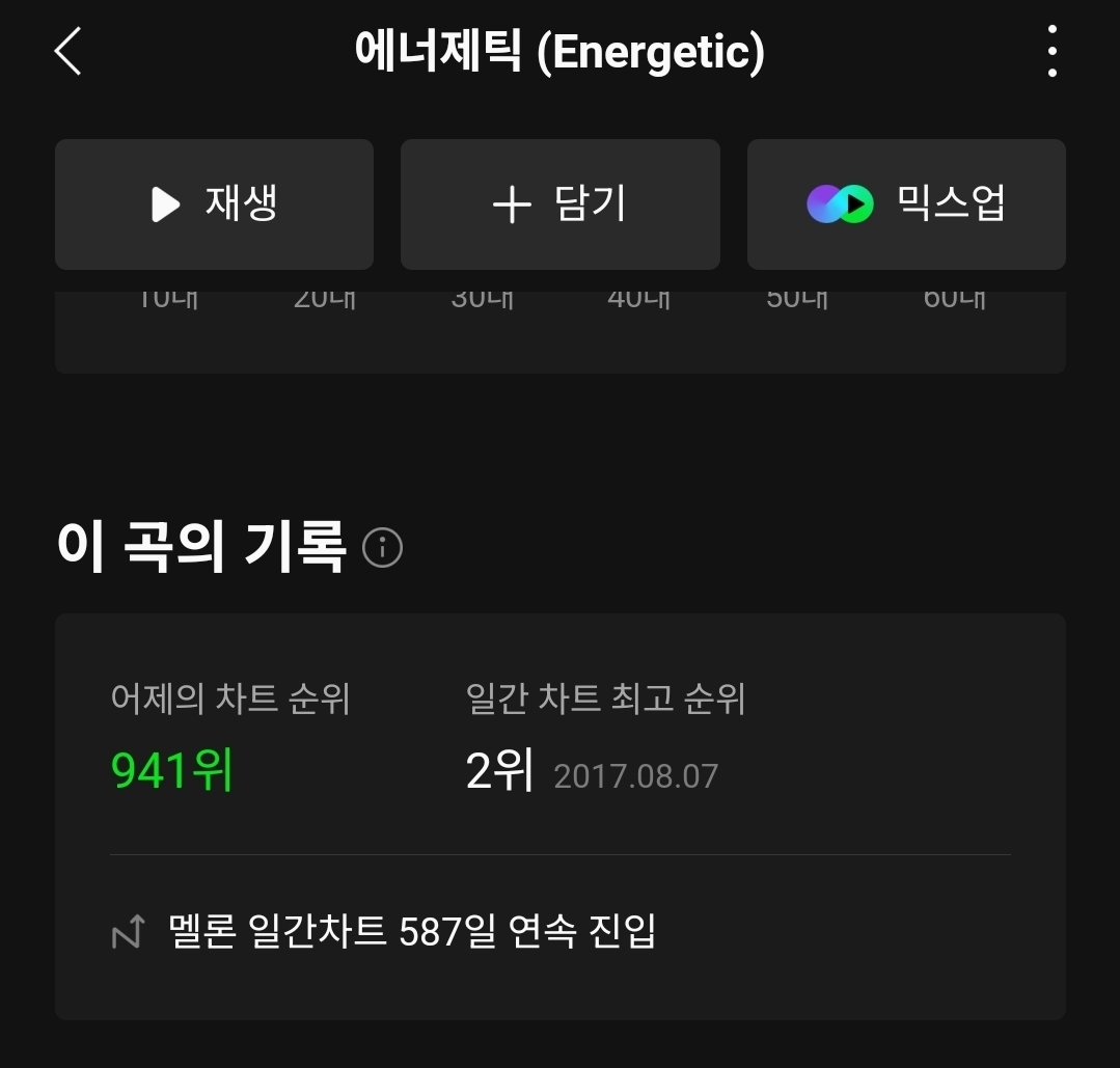 [잡담] 워너원고 소식에 워너원 에너제틱 순위 점점 올라오네... | 인스티즈