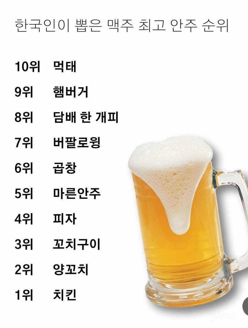 한국인이 뽑은 최고의 맥주 안주 순위 | 인스티즈