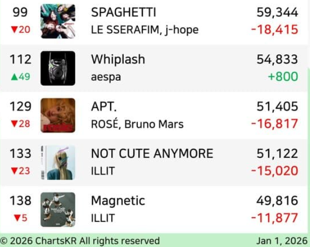 [마플] 르세라핌 아일릿 스포티파이 재팬 | 인스티즈