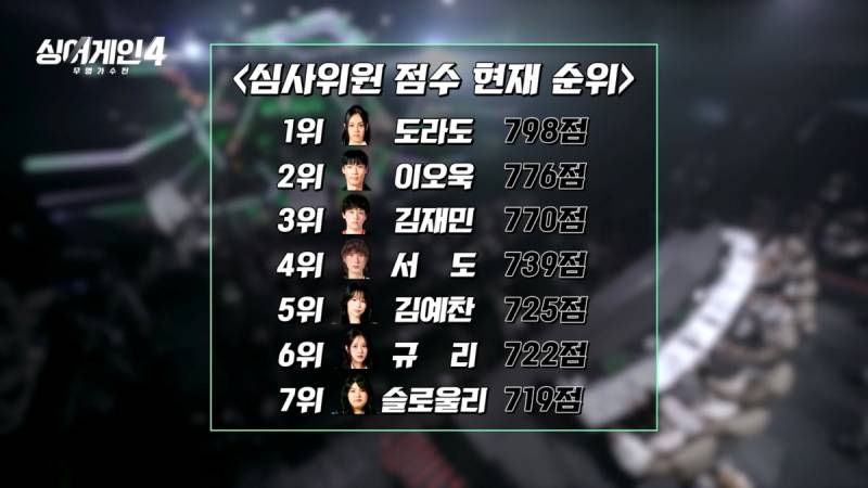 이제 진짜 찐 고수들만 남은 듯한 싱어게인4 Top 4 | 인스티즈