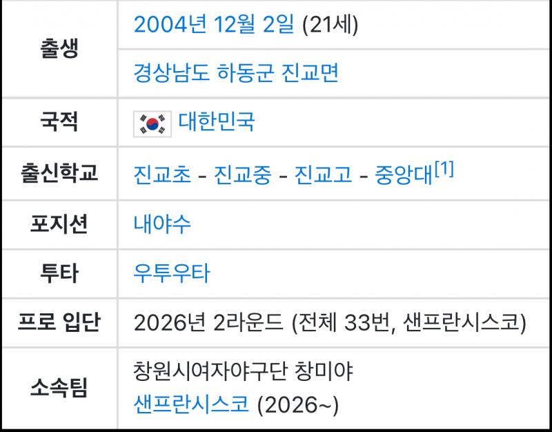 2026년 8월 출범 예정인 미국 프로 여자 야구 리그(WPBL)에 진출한 한국 선수 3명 | 인스티즈