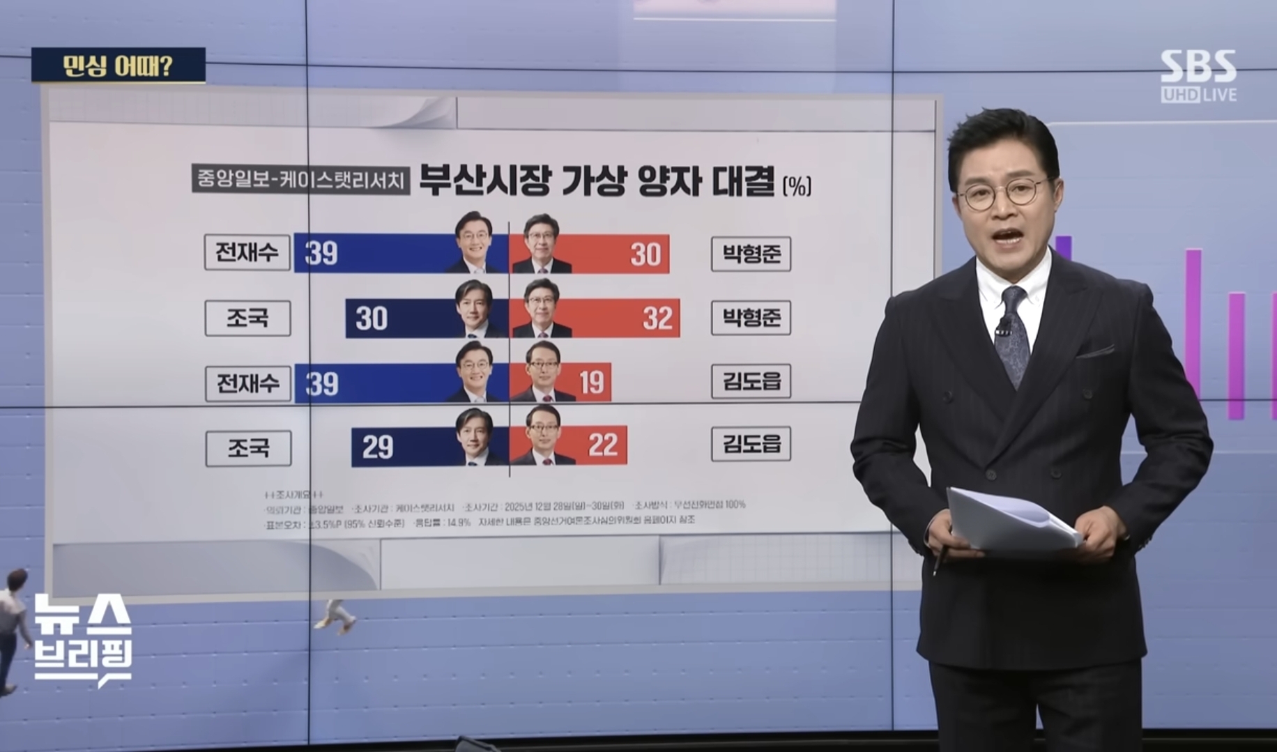 [정보/소식] 차기 부산시장 양자대결 여론조사 | 인스티즈