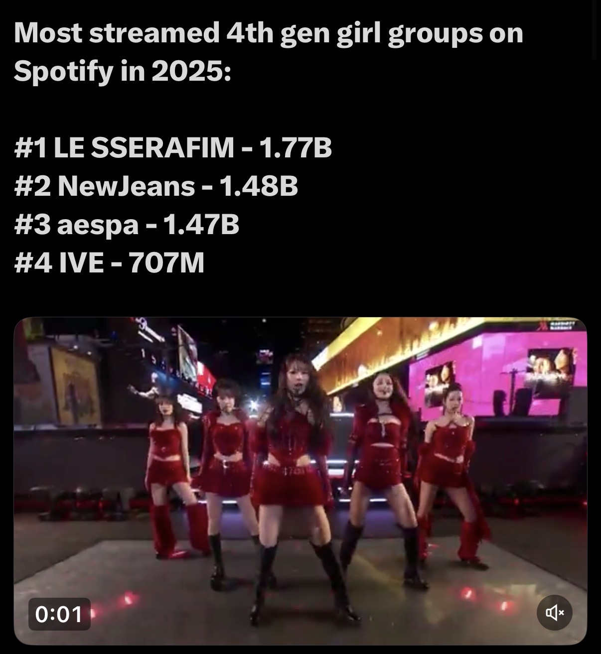 [정보/소식] 2025년 스포티파이에서 가장 많이 재생된 4세대 걸그룹 1위를 차지한 르세라핌 | 인스티즈