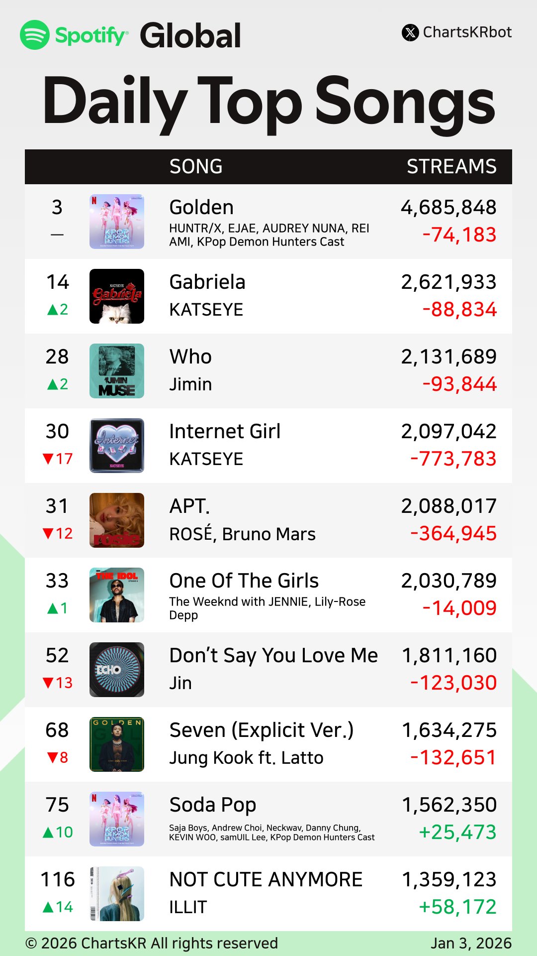 [정보/소식] 캐츠아이한테 완벽 대체 되었다는 하이브 소속 여돌들 | 인스티즈